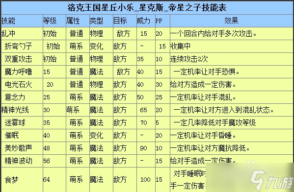 《洛克王國》帝星之子配招推薦：最佳技能搭配解析