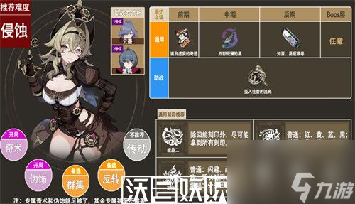 崩坏3维尔薇乐土武器怎么选择-崩坏3维尔薇乐土武器装备选择攻略