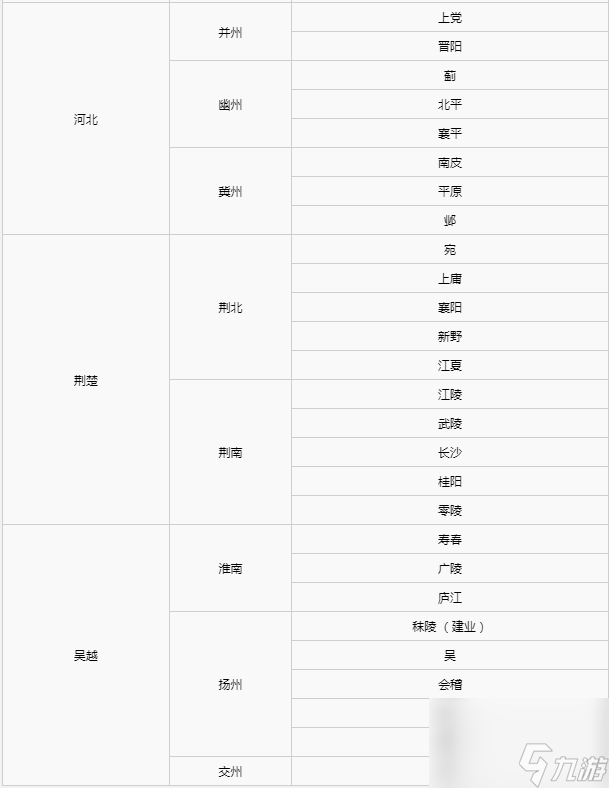 三國志8重制版地圖大全地區(qū)分布圖總匯