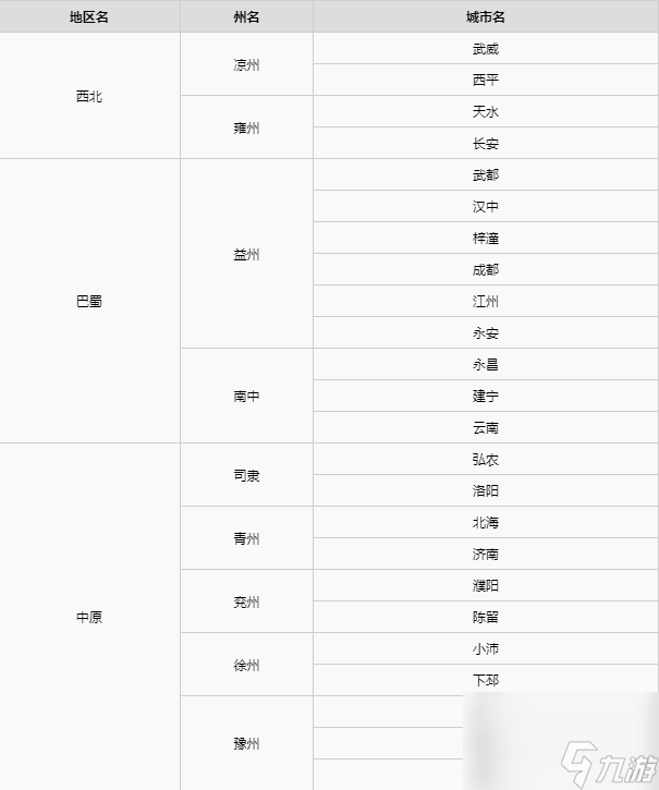 三國志8重制版地圖大全地區(qū)分布圖總匯