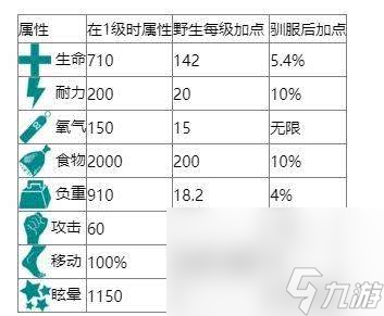 方舟生存進化螳螂如何馴服 螳螂馴服指南