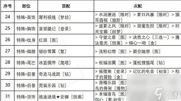奇迹暖暖红尾摇曳搭配攻略？奇迹暖暖攻略介绍