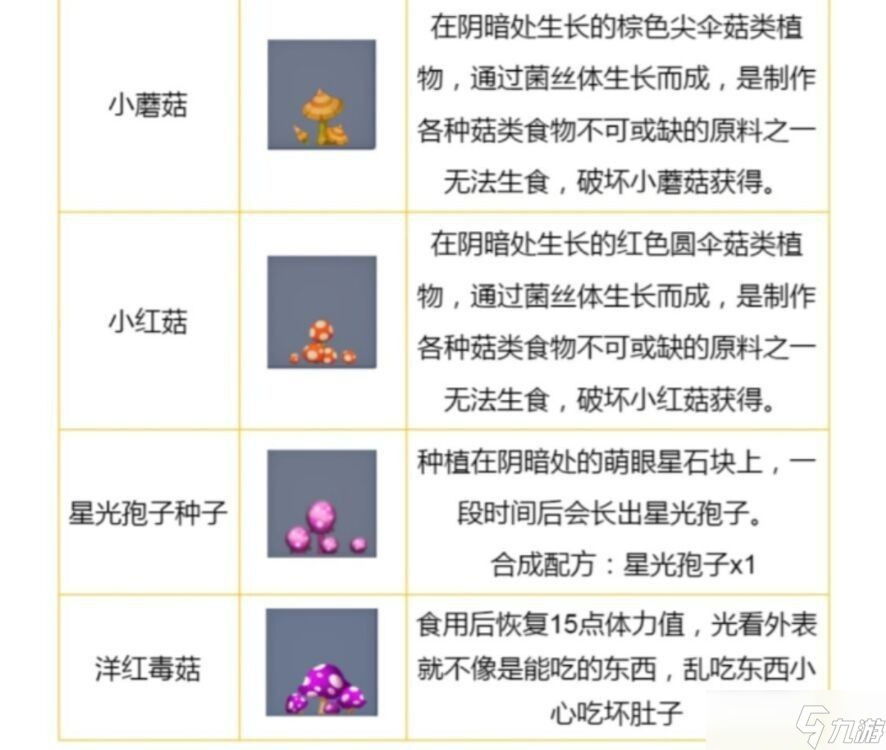 《迷你世界》紫紅地毯合成表圖鑒：一步一步輕松獲取你的專屬裝飾！