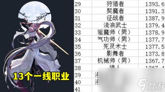 DNF2024年11月职业排行榜