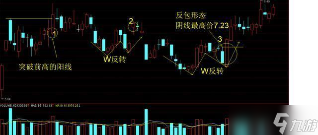 《通達(dá)信》設(shè)置漲跌顏色方法詳解：讓你的K線圖更直觀