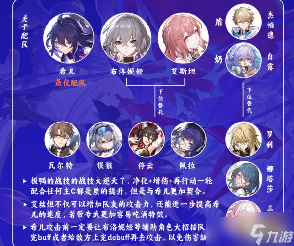 《崩坏：星穹铁道》全角色遗器推荐：最强阵容搭配指南