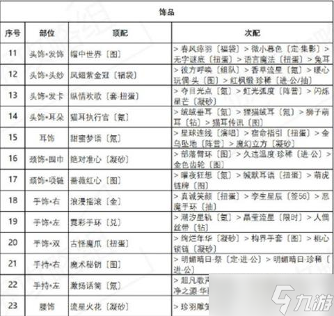 奇跡暖暖海浪氣息完美搭配攻略？奇跡暖暖攻略詳情