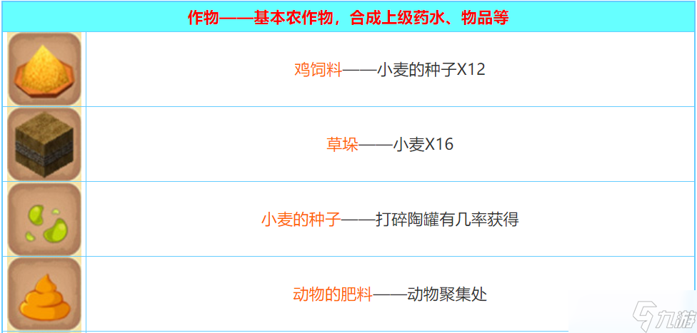 《迷你世界》香溢烤嘟嘟鸟合成表图鉴全解读：打造美味的必备指南