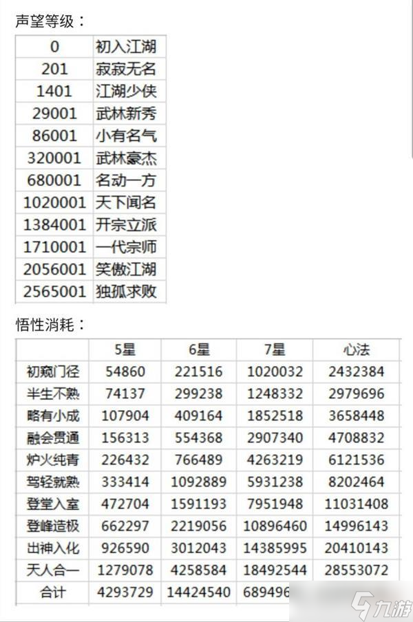 这就是江湖黄金速刷攻略？这就是江湖攻略介绍