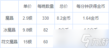 创造与魔法刷小鬼赚钱攻略？创造与魔法攻略分享