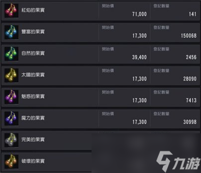 黑色沙漠炼金果实怎么获得