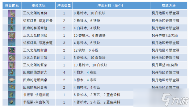 《原神》正格之庭所需材料一覽：全面解析建筑與裝備需求