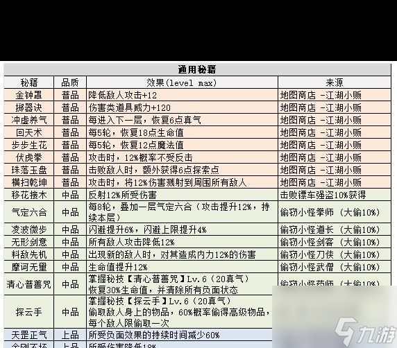 不思議迷宮遺落之城裝備部裝備攻略？不思議迷宮內(nèi)容分享