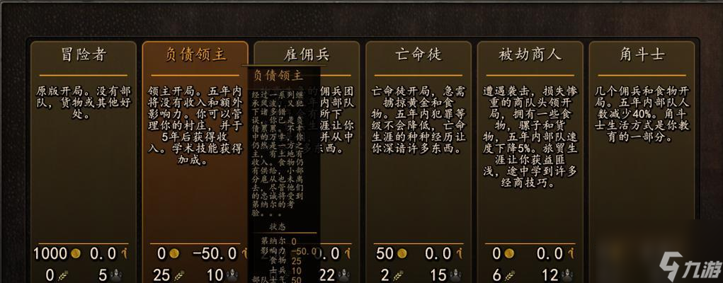 《骑马与砍杀2》游戏帝国全正规军兵种属性介绍（探秘帝国全正规军的战斗力与特点）
