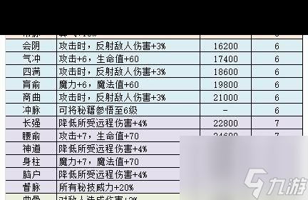 不思議迷宮遺落之城裝備部裝備攻略？不思議迷宮內(nèi)容分享