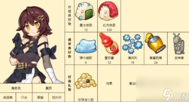 诺弗兰物语NPC好感度礼物攻略