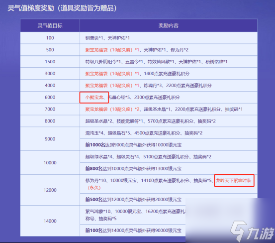 生肖萌宠专属时装,《问道》电脑版全新生肖服“聚宝龙”福利满满