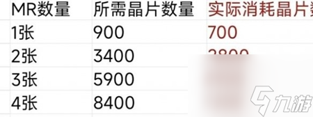 未定事件簿未名夜惊魂mr卡获取攻略