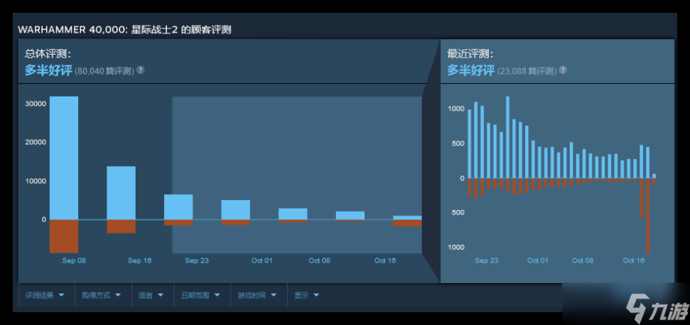 戰(zhàn)錘40K：星際戰(zhàn)士2更新了什么