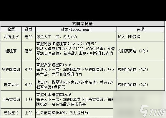 不思議迷宮遺落之城裝備部裝備攻略？不思議迷宮內(nèi)容分享