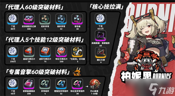 绝区零柏妮思突破材料一览
