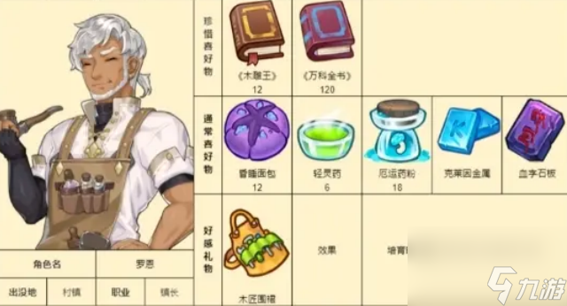 诺弗兰物语NPC好感度礼物攻略