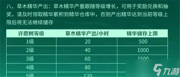 王者荣耀周年庆许愿树奖励怎么获得