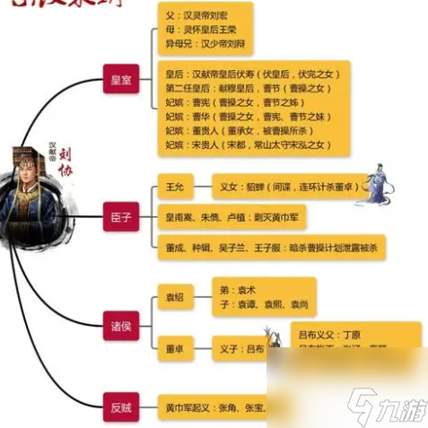 三国志8重制版人物关系系统介绍