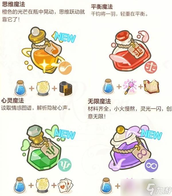未定事件簿厨房的试炼魔法药水配方