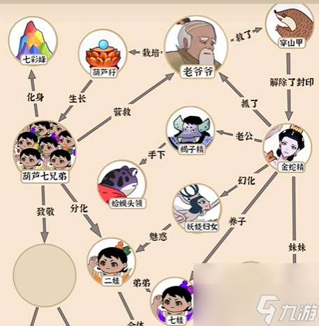 《疯狂爆梗王》隋唐关系链通关攻略 轻松解锁每个阶段的秘密 