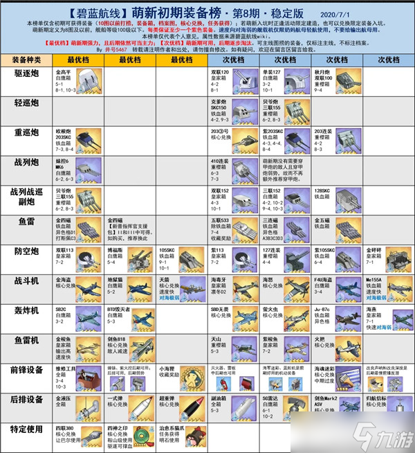 《碧藍(lán)航線》枟裝備搭配推薦：提升戰(zhàn)斗力的最佳組合