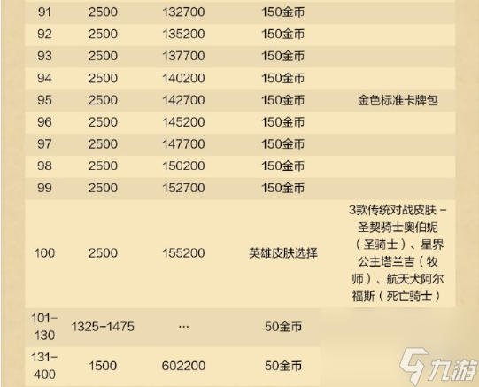 炉石传说深暗领域通行证奖励汇总