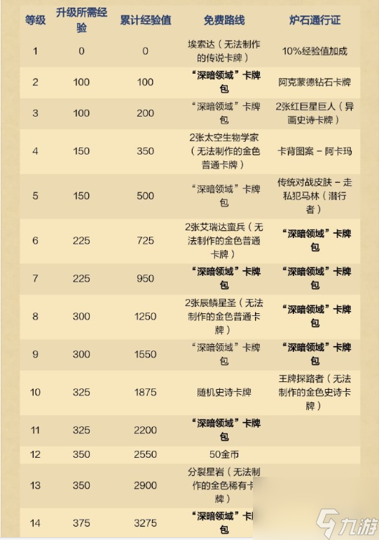 爐石傳說深暗領(lǐng)域通行證獎勵匯總