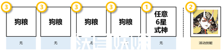 阴阳师清思赋信活动怎么打-阴阳师清思赋信活动推荐阵容打法