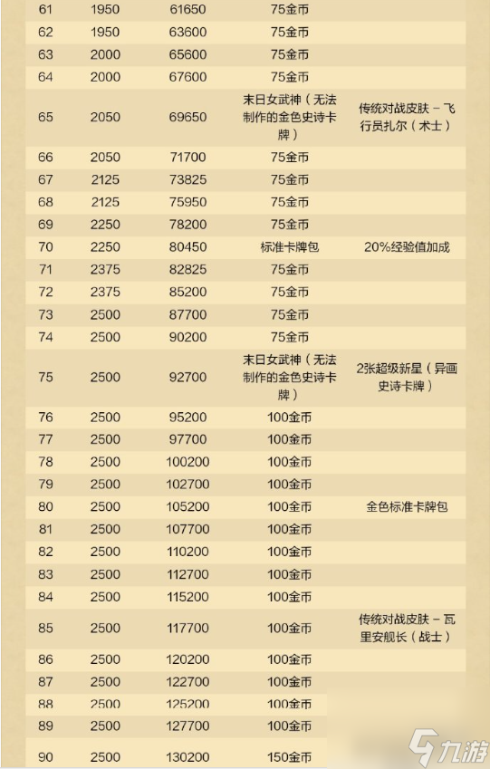 炉石传说深暗领域通行证奖励汇总