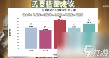 幻塔最強(qiáng)SSR武器使用心得分享？幻塔內(nèi)容分享