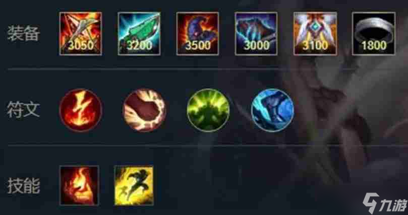 <a id='link_pop' class='keyword-tag' href='https://www.9game.cn/lolsy/'>英雄联盟手游</a>阿卡丽最新出装是什么