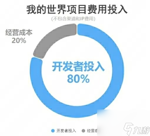 《我的世界》中國版UGC2.0推出遭質(zhì)疑,圈內(nèi)解讀這次調(diào)整