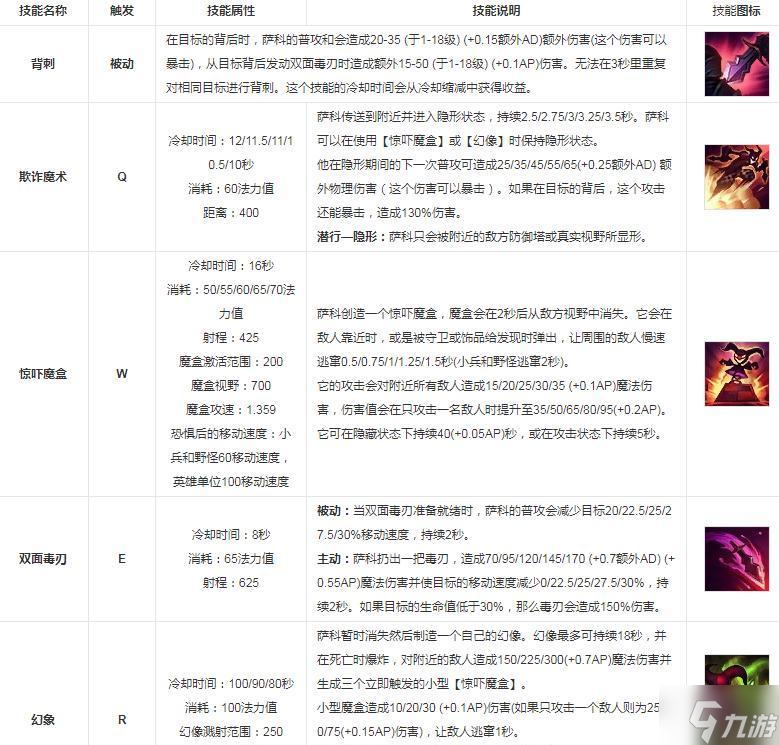 英雄联盟小丑技能是什么-小丑技能介绍