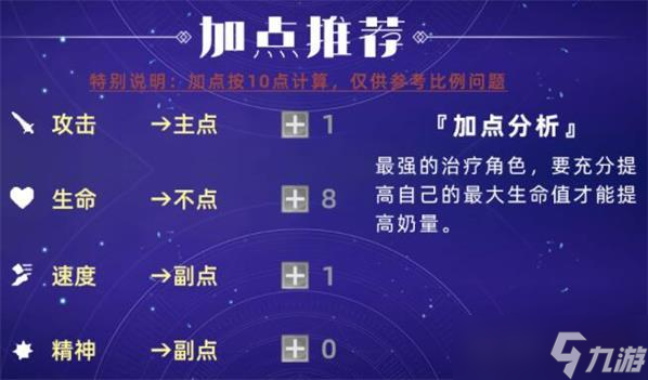 斗羅大陸魂師對決泰坦加點及陣容推薦？斗羅大陸魂師對決攻略詳解