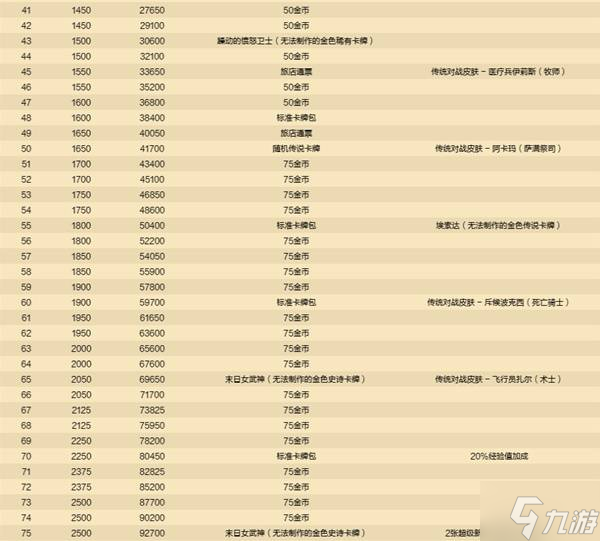 《炉石传说》深暗领域通行证前瞻