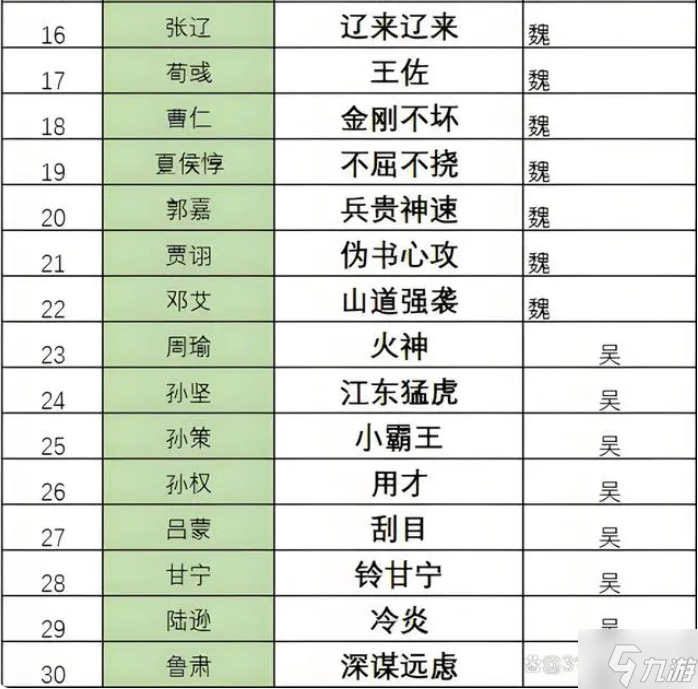 三国志8重制版奇才哪个好？ 最强奇才排行榜