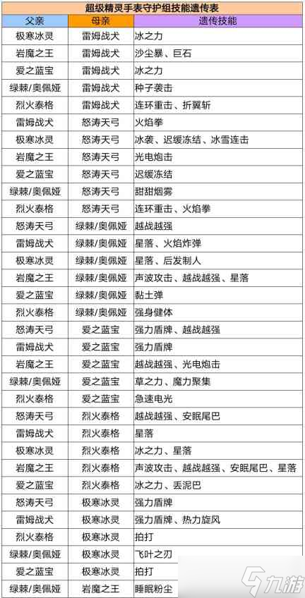 超级精灵手表孵蛋遗传概率解析？超级精灵手表内容介绍