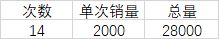江南百景图徽商垄断攻略？江南百景图内容分享