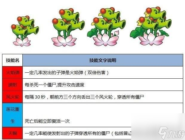 植物大戰(zhàn)僵尸西游版英雄植物有哪些 英雄植物圖鑒大全