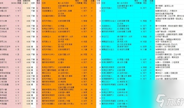 暗黑破壞神4第一賽季夢(mèng)魘地下城刷圖效率評(píng)級(jí)