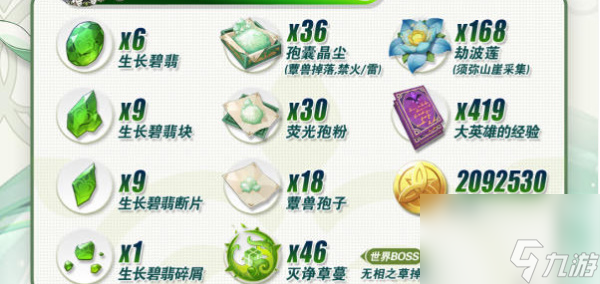 原神纳西妲培养材料