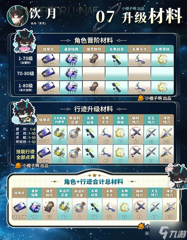 《崩坏星穹铁道》2.6饮月丹恒养成攻略 饮月丹恒技能与出装解析