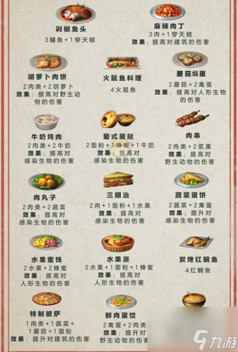 明日之后食譜有什么 明日之后食譜配方大全