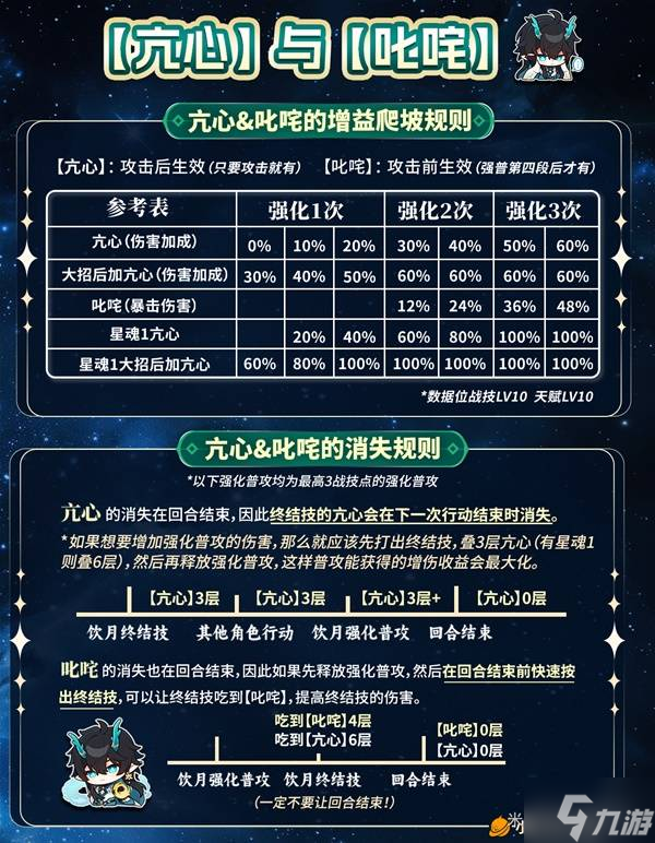 《崩坏星穹铁道》2.6饮月丹恒养成攻略 饮月丹恒技能与出装解析